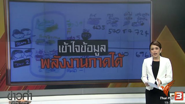 เข้าใจข้อมูลพลังงานภาคใต้