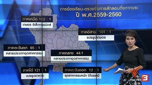 ประเด็นข่าว (17 ส.ค. 60)