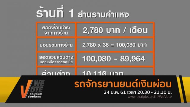 รถจักรยานยนต์เงินผ่อน