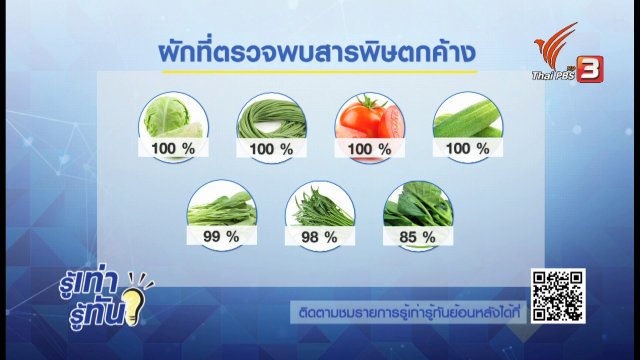 ทางเลี่ยง - ทางรอด คนกินผัก