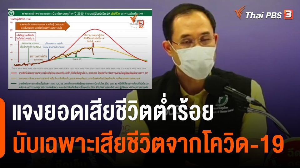สธ.ชี้แจงยอดเสียชีวิตต่ำร้อย เหตุปรับรายงานเฉพาะผู้เสียชีวิตจากโควิด-19