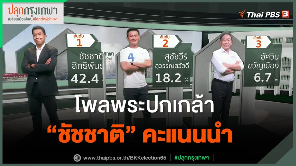 ​โพลพระปกเกล้า "ชัชชาติ" คะแนนนำ