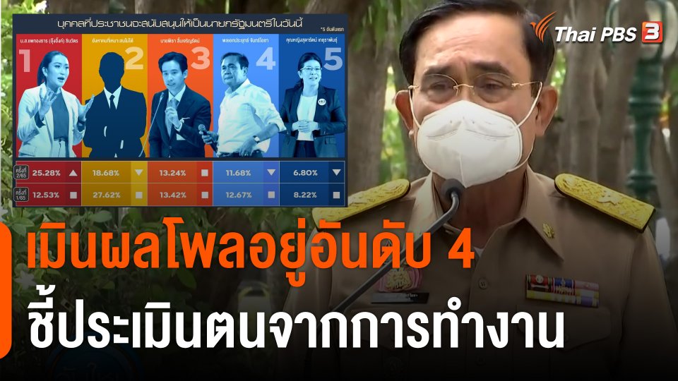 นายกฯ ไม่สน "นิด้าโพล" คะแนนนิยมอยู่อันดับ 4 ชี้ประเมินตนจากการทำงาน