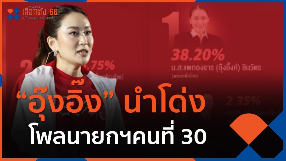 "อุ๊งอิ๊ง" นำโด่ง โพลนายกฯคนที่ 30
