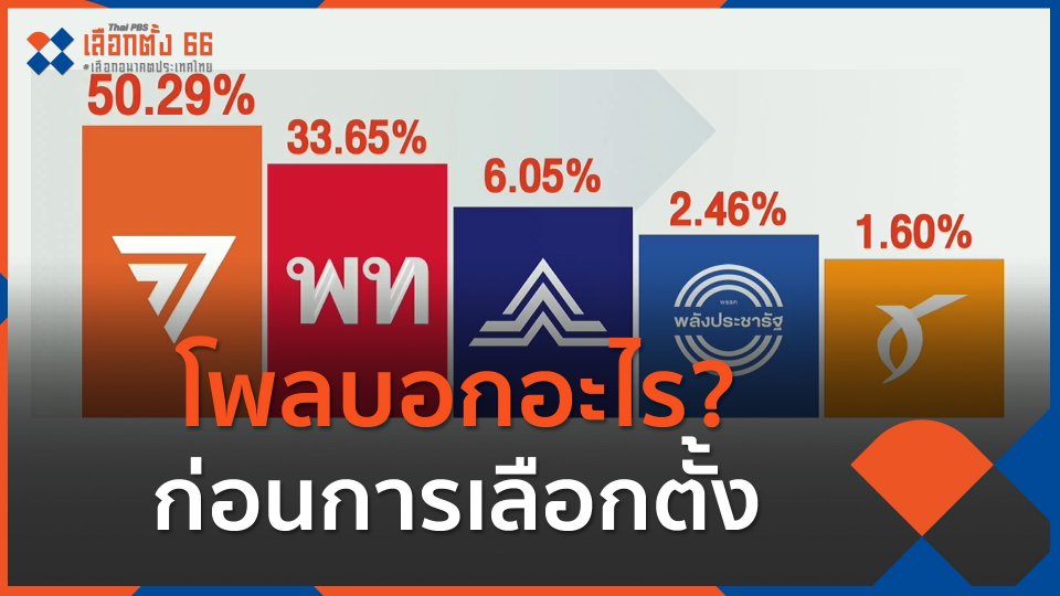 โพลบอกอะไร ก่อนการเลือกตั้ง