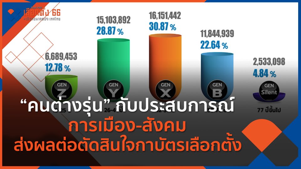 “คนต่างรุ่น” กับประสบการณ์ การเมือง-สังคม ส่งผลต่อตัดสินใจกาบัตรเลือกตั้ง
