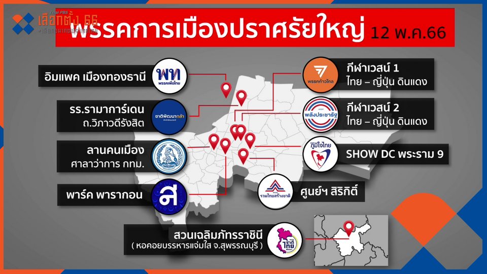 ปราศรัยใหญ่ครั้งสุดท้าย ก่อนเลือกตั้ง