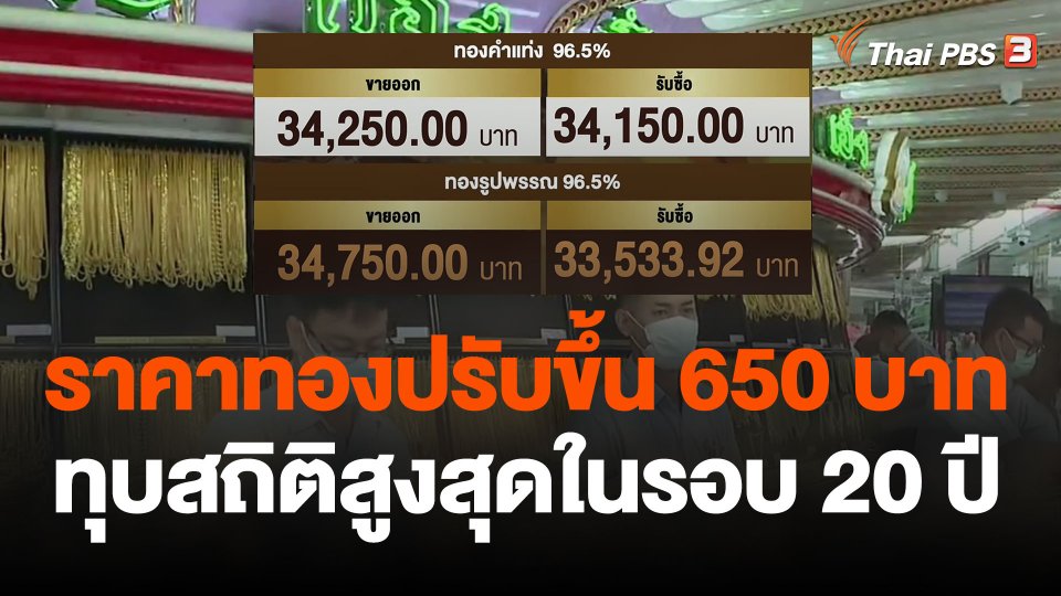 ราคาทองปรับขึ้น 650 บาท ทุบสถิติสูงสุดในรอบ 20 ปี