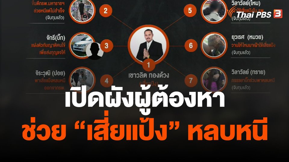 เปิดผังผู้ต้องหาช่วย "เสี่ยแป้ง" หลบหนี