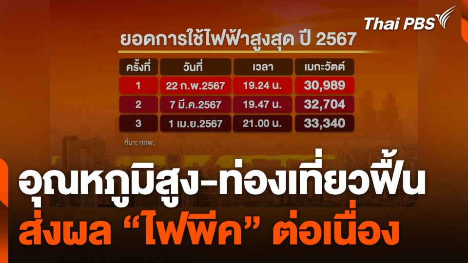 อุณหภูมิสูง-ท่องเที่ยวฟื้น ส่งผล "ไฟพีค" ต่อเนื่อง
