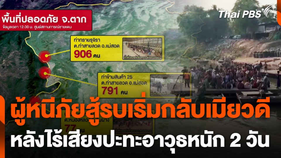 ผู้หนีภัยสู้รบเริ่มกลับเมียวดี หลังไร้เสียงปะทะอาวุธหนัก 2 วัน