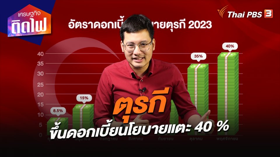 เศรษฐกิจติดไฟ : ตุรกีขึ้นดอกเบี้ยนโยบายแตะ 40 %