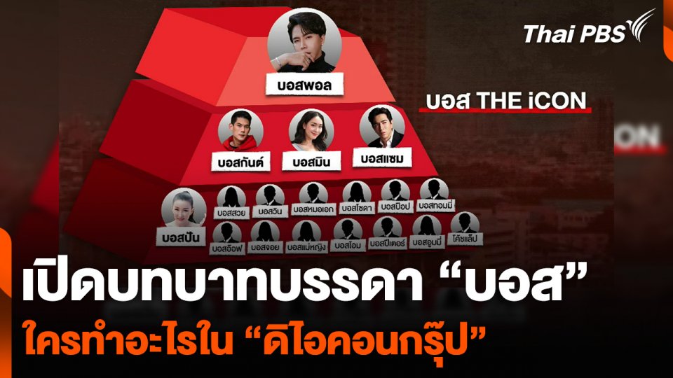 เปิดบทบาทบรรดา “บอส” ใครทำอะไรใน “ดิไอคอนกรุ๊ป”