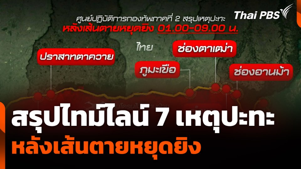 สรุปไทม์ไลน์ 7 เหตุปะทะ หลังเส้นตายหยุดยิง
