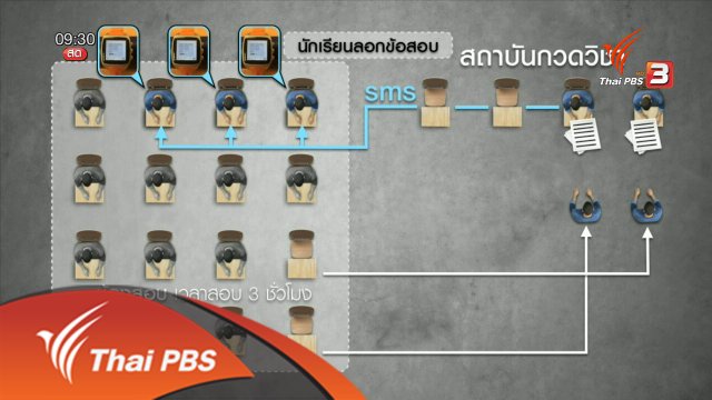 ประเด็นข่าว (12 พ.ค. 59)