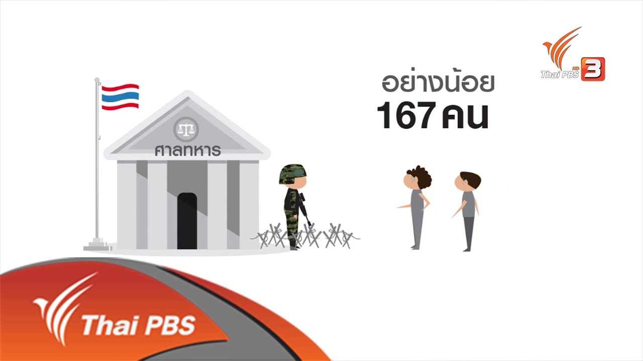 เสียงประชาชน เปลี่ยนประเทศไทย - 2 ปี รัฐประหาร กับ การบ้านอนาคต