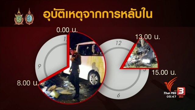 108 สุขภาพ : ป้องกันภาวะหลับในขณะขับรถ