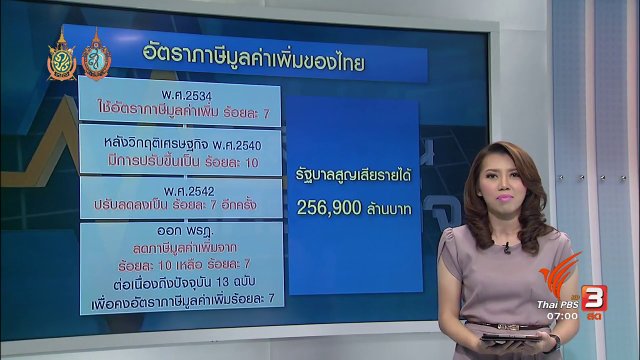 จับสัญญาณเศรษฐกิจ : รัฐคง Vat ร้อยละ 7