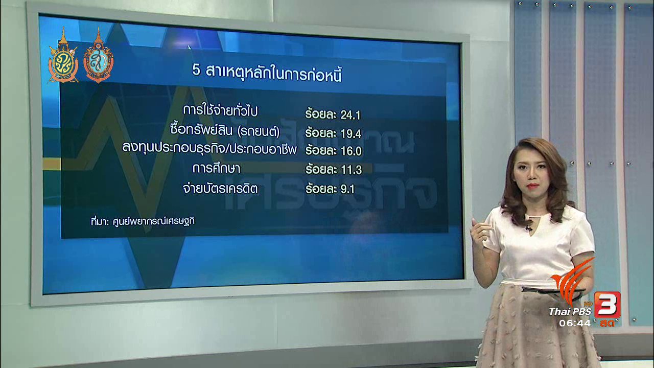 วันใหม่ ไทยพีบีเอส - จับสัญญาณเศรษฐกิจ : หนี้ครัวเรือนสูงสุดในรอบ 9 ปี