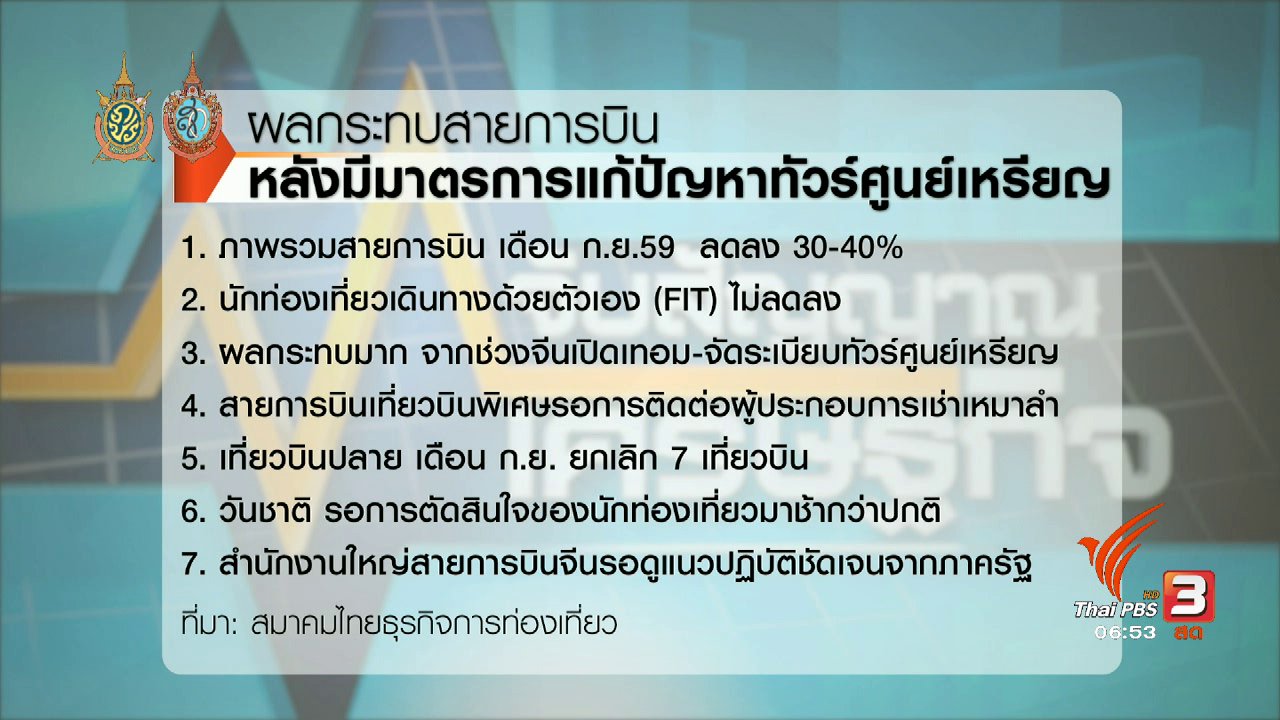 วันใหม่ ไทยพีบีเอส - จับสัญญาณเศรษฐกิจ : ธุรกิจท่องเที่ยวเสนอแนวทางต่อรัฐ แก้ปัญหาทัวร์ศูนย์เหรียญ