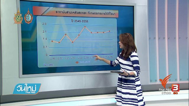 จับสัญญาณเศรษฐกิจ : ก.พาณิชย์ออกมาตรการดูแลราคามันสำปะหลังตก