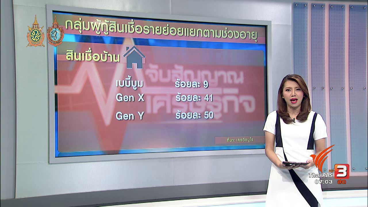 วันใหม่ ไทยพีบีเอส - จับสัญญาณเศรษฐกิจ : จับตาลูกหนี้เจนเอ็กซ์-วาย
