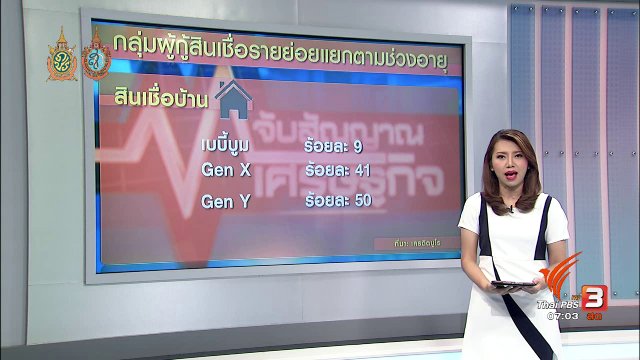 จับสัญญาณเศรษฐกิจ : จับตาลูกหนี้เจนเอ็กซ์-วาย
