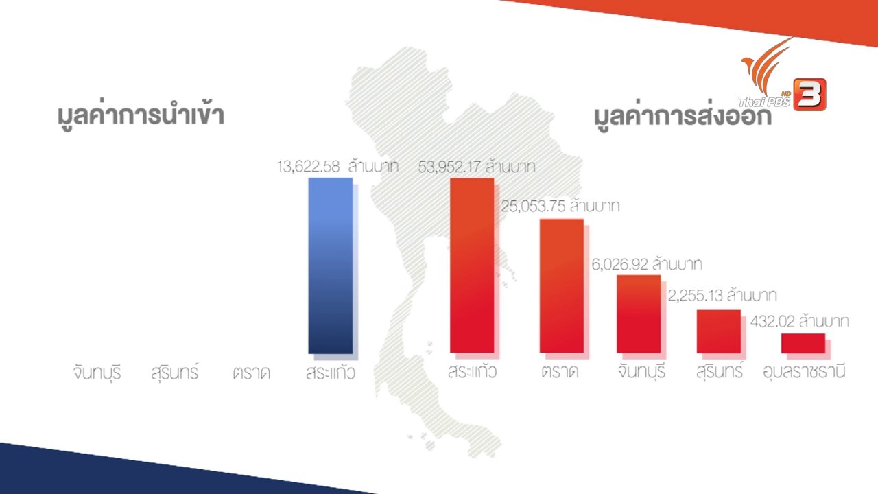 AEC Business Class รู้ทันเออีซี - AEC Movement : การค้าโดยรวมระหว่างไทย - กัมพูชา