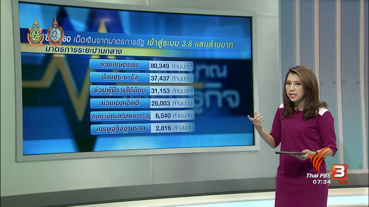 วันใหม่ ไทยพีบีเอส - จับสัญญาณเศรษฐกิจ : แนวโน้มเศรษฐกิจไทยปี 2560