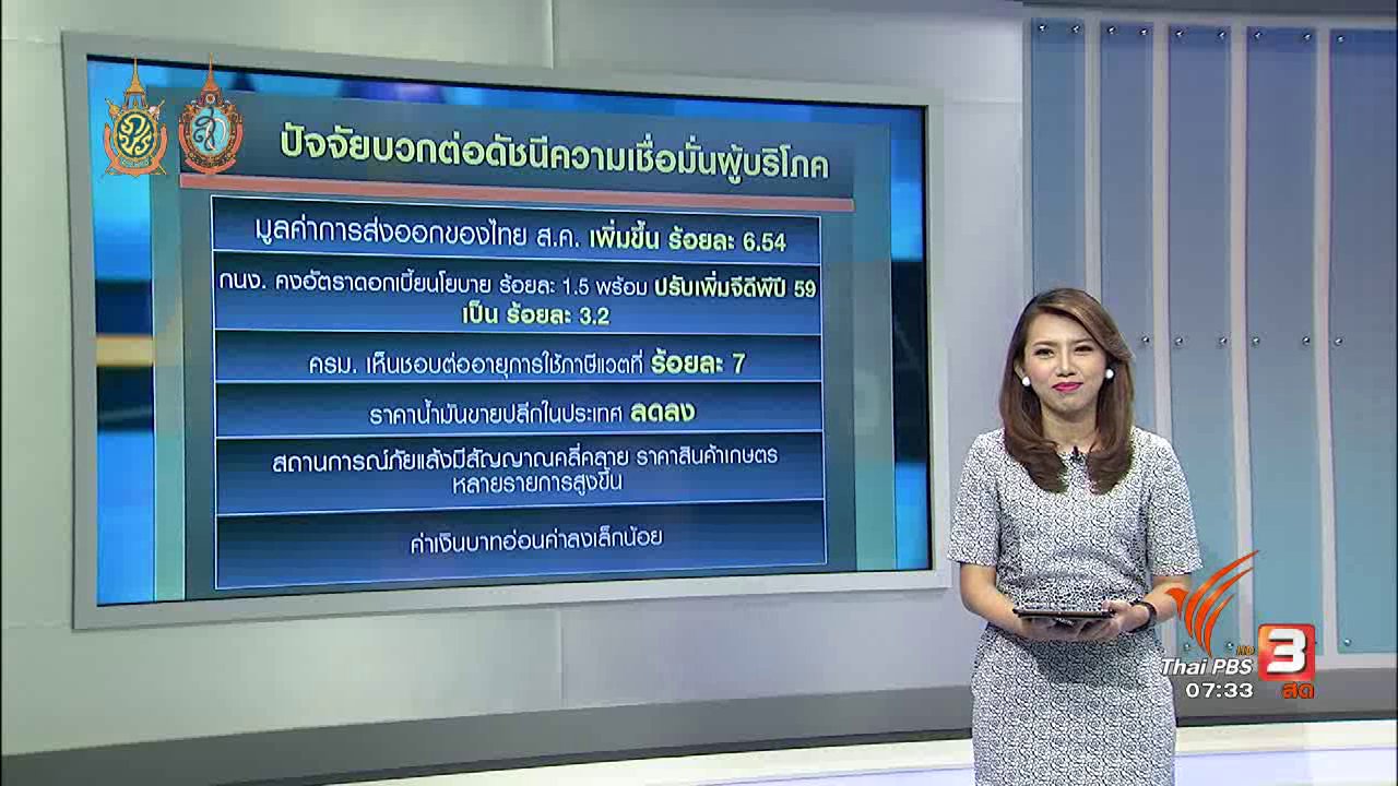 วันใหม่ ไทยพีบีเอส - จับสัญญาณเศรษฐกิจ : ดัชนีเชื่อมั่นผู้บริโภคดีต่อเนื่องเดือนที่ 3