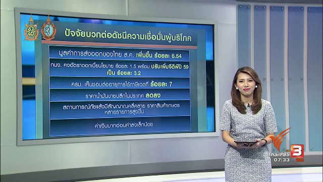 จับสัญญาณเศรษฐกิจ : ดัชนีเชื่อมั่นผู้บริโภคดีต่อเนื่องเดือนที่ 3