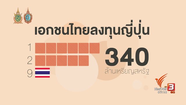 รู้ทันอาเซียน (AEC) : ภาพรวมเศรษฐกิจญี่ปุ่น-อาเซียน