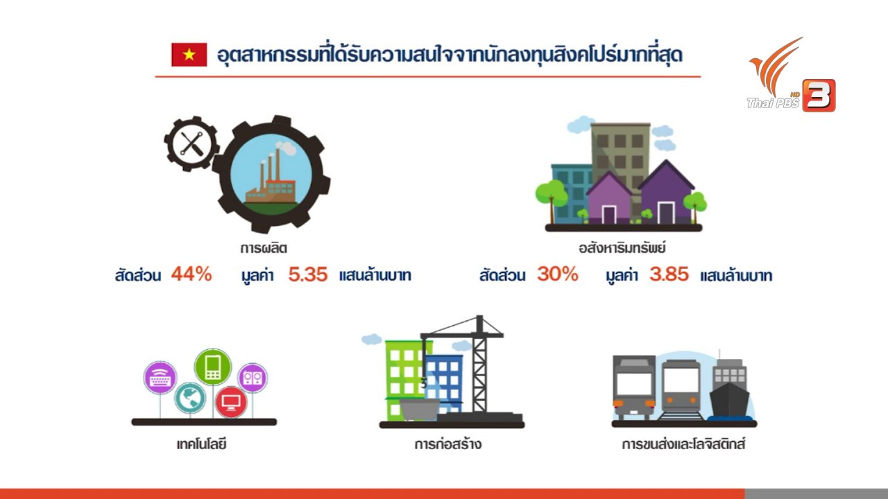 AEC Business Class รู้ทันเออีซี - สวนสาธารณะเต้าด่าน,การลงทุนในเวียดนาม