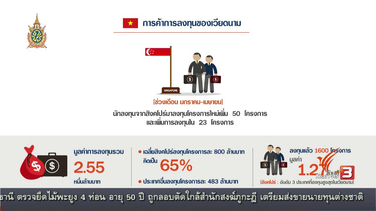 AEC Business Class รู้ทันเออีซี - AEC Business Class รู้ทันเออีซี : AEC Movement การลงทุนในเวียดนาม