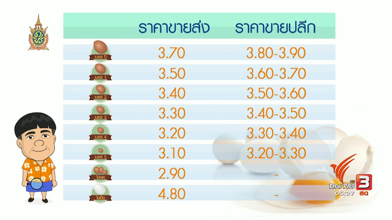 วันใหม่ ไทยพีบีเอส - สายสืบเจาะตลาด : ตรวจสอบราคาไข่ไก่
