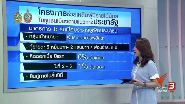 จับสัญญาณเศรษฐกิจ : ฟื้นฟูเศรษฐกิจไทยผ่านสินเชื่อดอกเบี้ยต่ำ