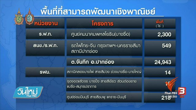 จับสัญญาณเศรษฐกิจ : รัฐเร่งศึกษาการใช้ประโยชน์พื้นที่เศรษฐกิจ