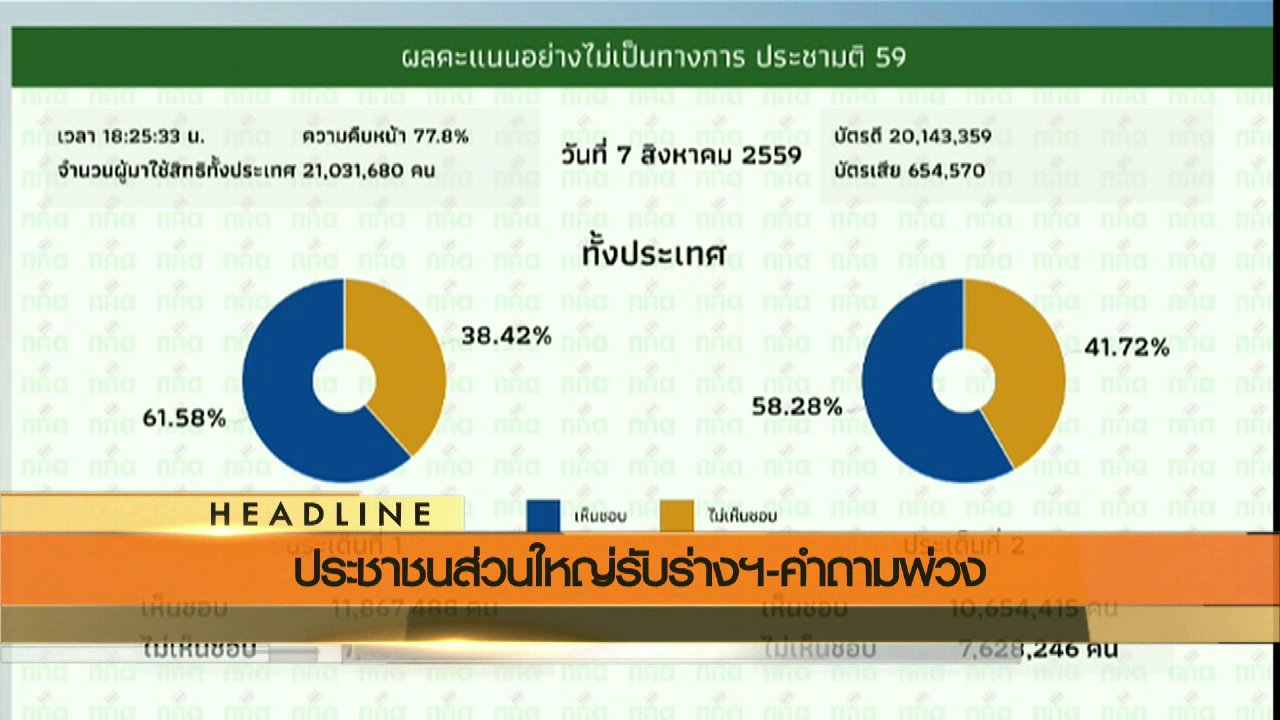 ข่าวค่ำ มิติใหม่ทั่วไทย - ประเด็นข่าว (7 ส.ค. 59)