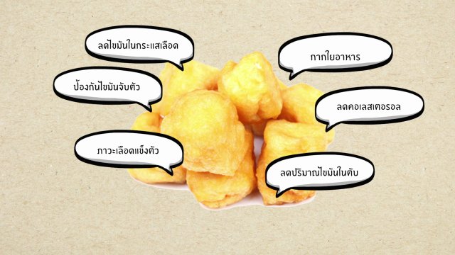 อาหารเป็นยา "เต้าหู้"
