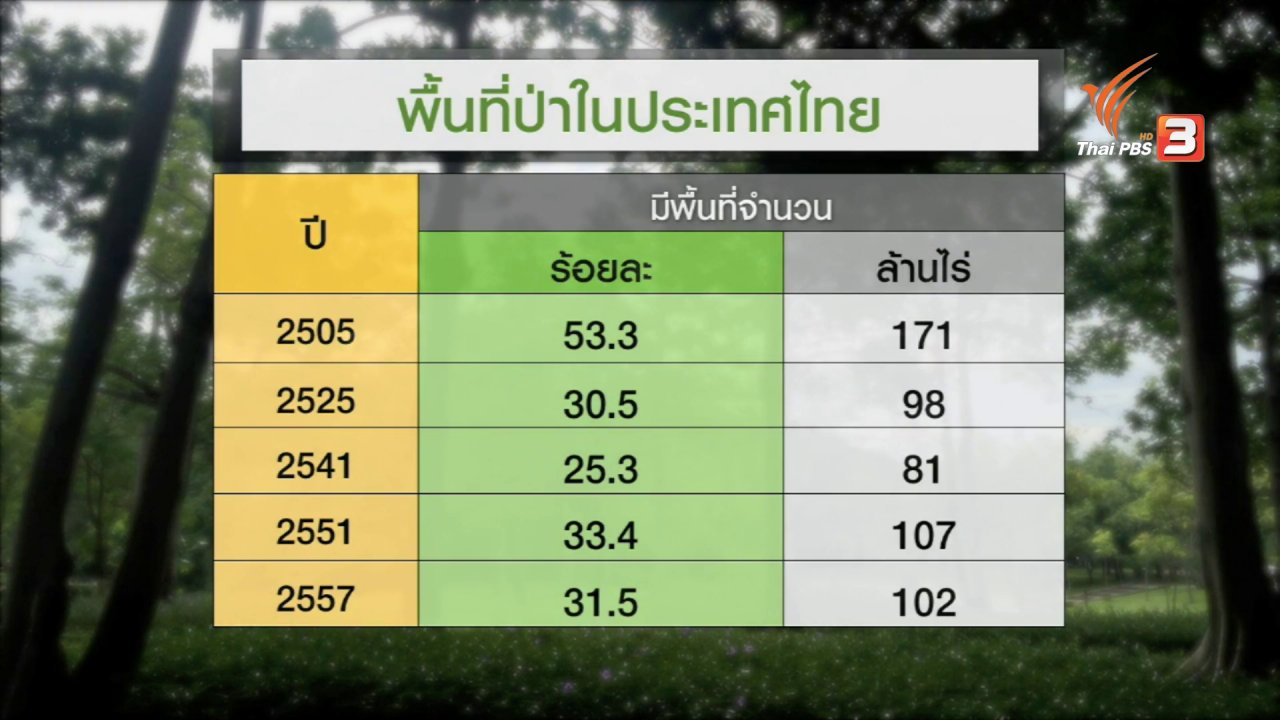หน้าที่พลเมือง - เดินหน้าจัดทำ กฏหมายลูก 10 ฉบับ