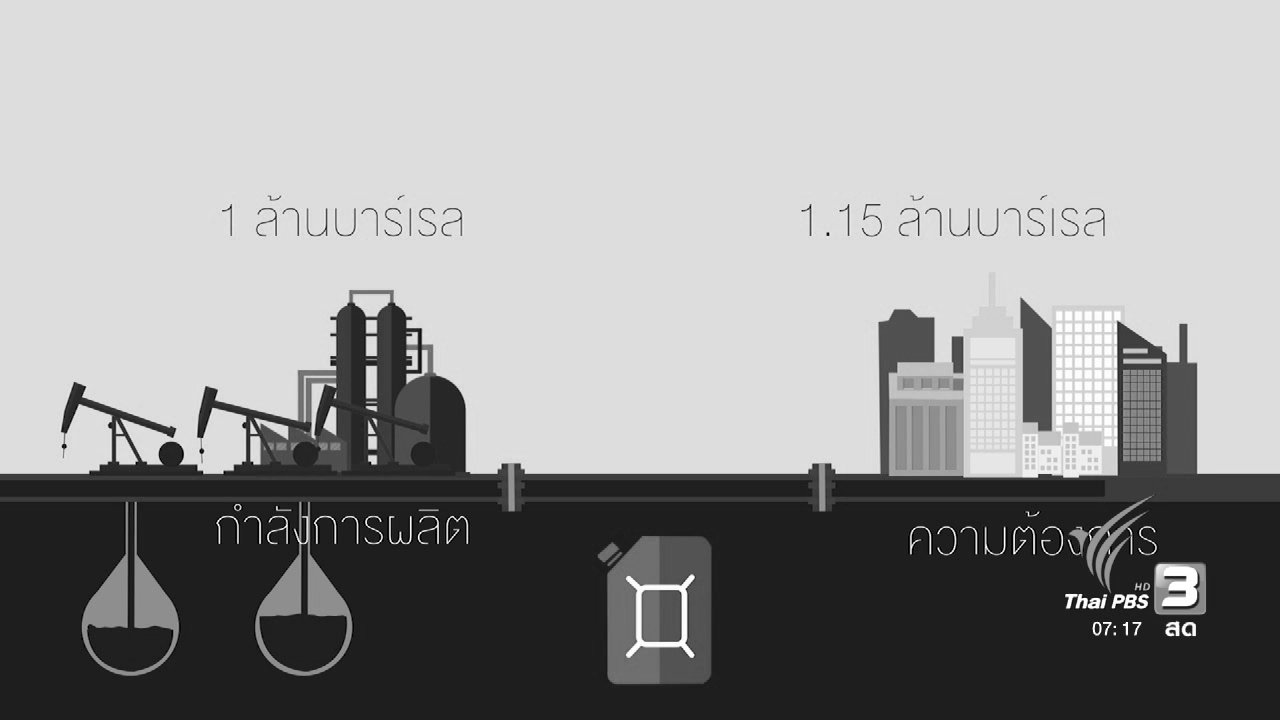 วันใหม่ ไทยพีบีเอส - รู้ทันอาเซียน : อุตสาหกรรมจากทรัพยากรธรรมชาติของอินโดนีเซีย