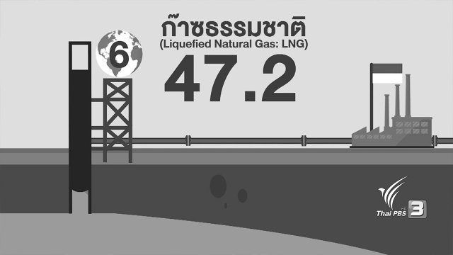 AEC Movement : อุตสาหกรรมทรัพยากรธรรมชาติอินโดนีเซีย