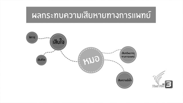 ด้วยมือหมอ