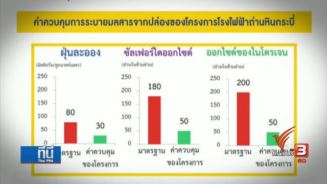 เทคโนโลยีถ่านหินสะอาด