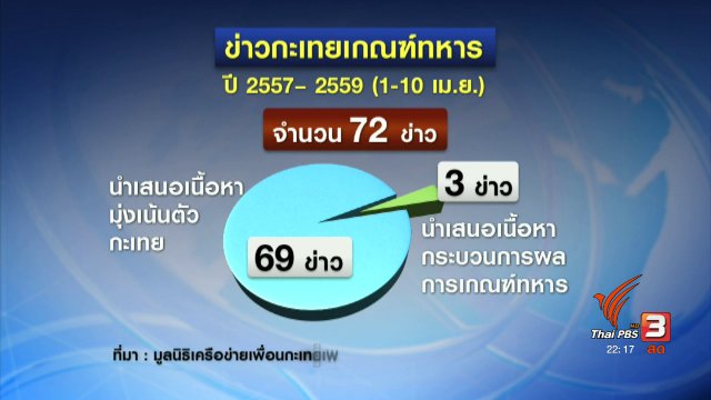 สื่อเสนอข่าว "กะเทยเกณฑ์ทหาร"