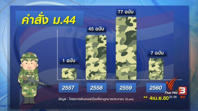 ประเด็นข่าว (10 เม.ย. 60)