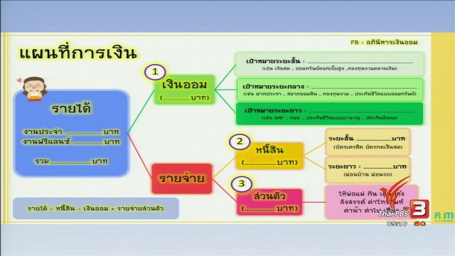 วางแผนเที่ยววันหยุดยาวให้สนุกแม้มีงบจำกัด!