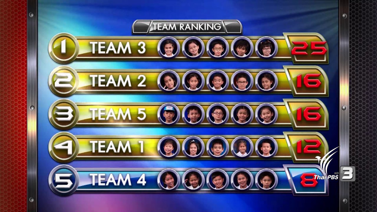 Good morning Vocab King - Season 2 การแข่งขันรอบ Spelling Teamwork 2