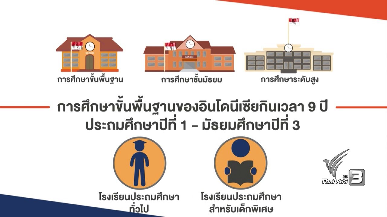 AEC Business Class รู้ทันเออีซี - ตลาดมือสองของเมืองหลวง, ระบบการศึกษาในโรงเรียนของอินโดนีเซีย