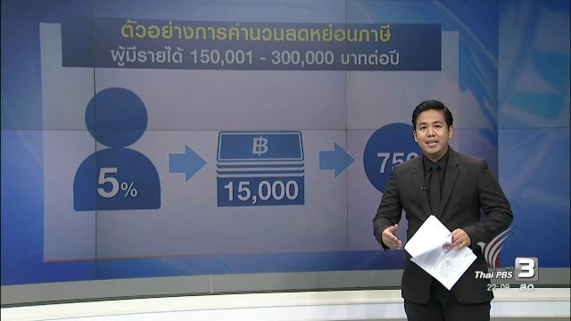 ที่นี่ Thai PBS (19 ธ.ค. 59)